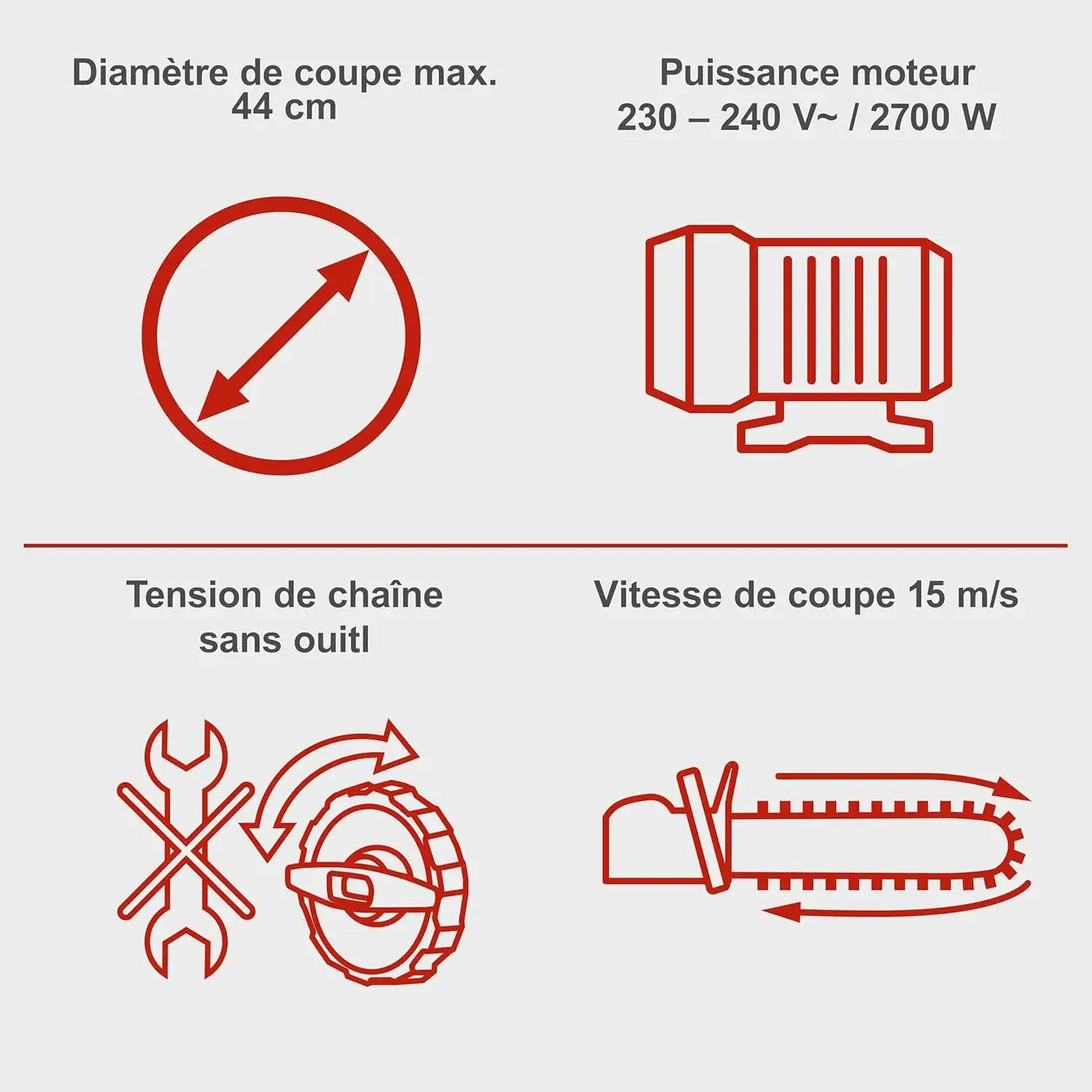 Détail du carter, de la molette de tension et du guide de la Scheppach CSE2600