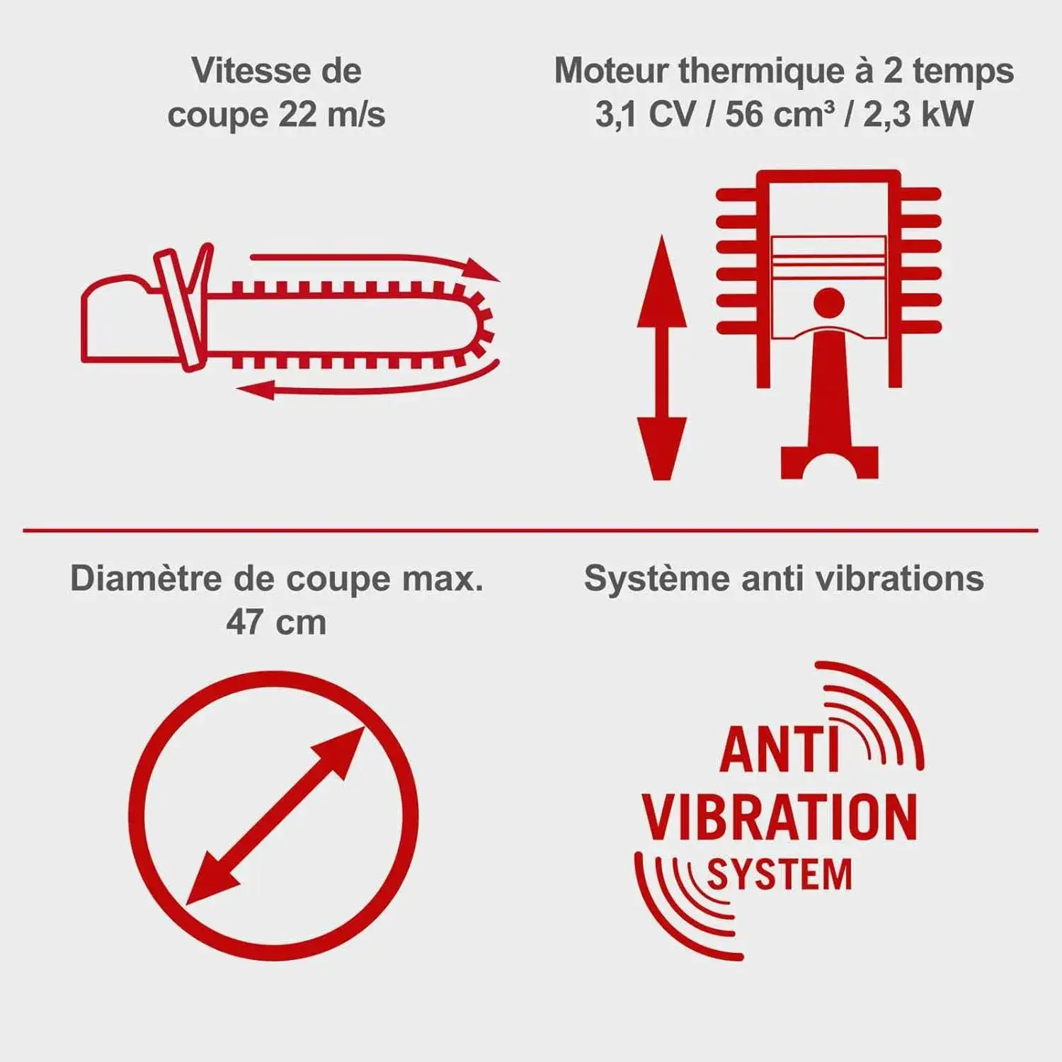 Scheppach PCS56 vue de profil, lanceur Easy Start et jauge de carburant
